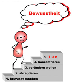 Bewusstheit