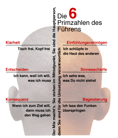 Die sechs Primzahlen des Fhrens